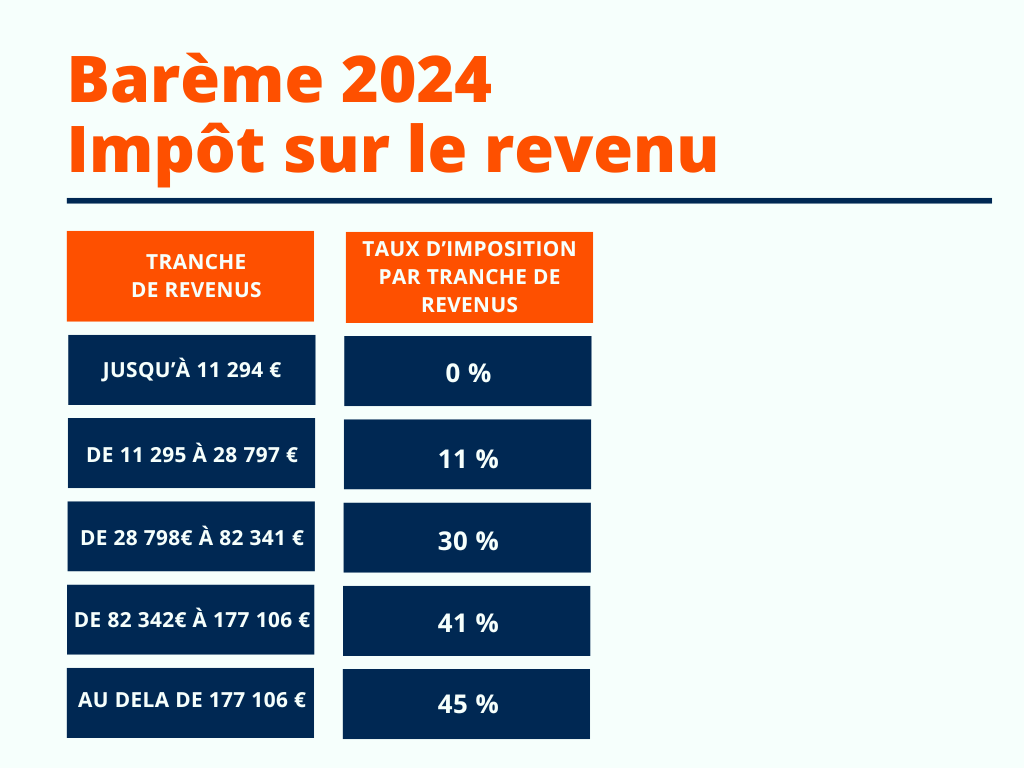 Epsilium Quel est le barème 2024 de l'impôt sur le revenu ? Epsilium